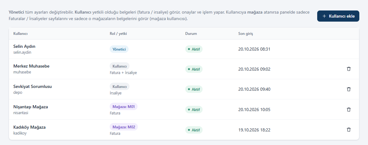 Kullanıcılar ve mağaza yetkileri